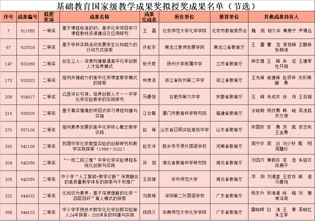 國(guó)家教學成果獎.png
