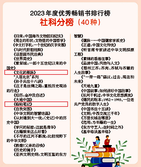 總社2種圖書入選《中國(guó)新聞出(chū)版廣電報》2023年度優秀暢銷書排行榜社科分榜.jpg