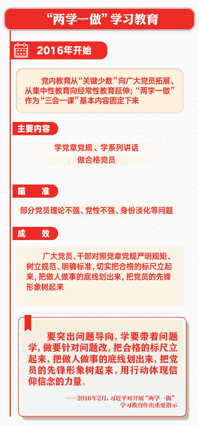 “兩學一(yī / yì ／yí)做”學習教育