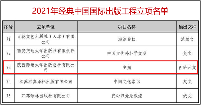 2021年經典中國(guó)國(guó)際出(chū)版工程立項小圖.jpg